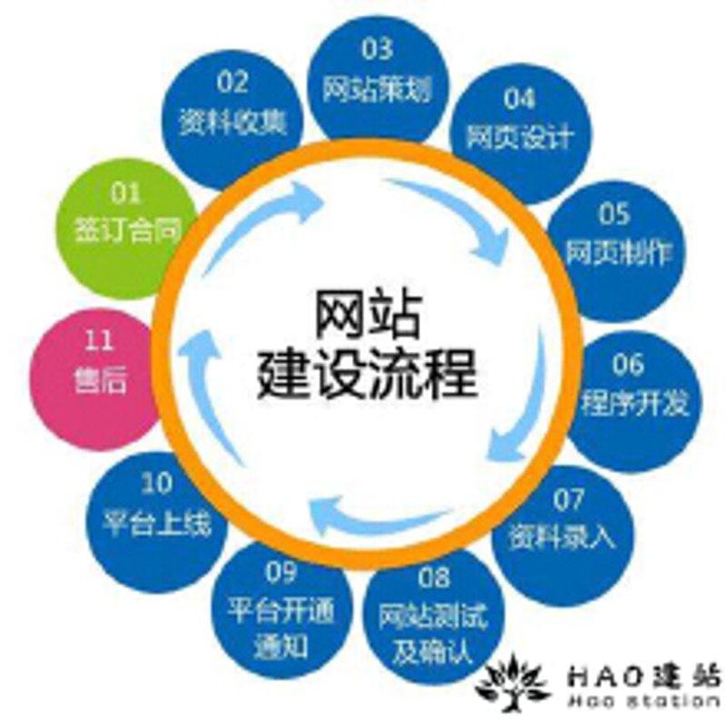 互联网时代的企业名片：打造青岛网站建设的创新之路