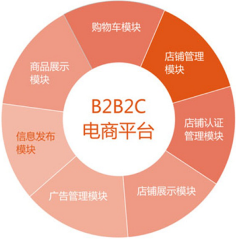 企业网站制作：构建品牌信息高速公路